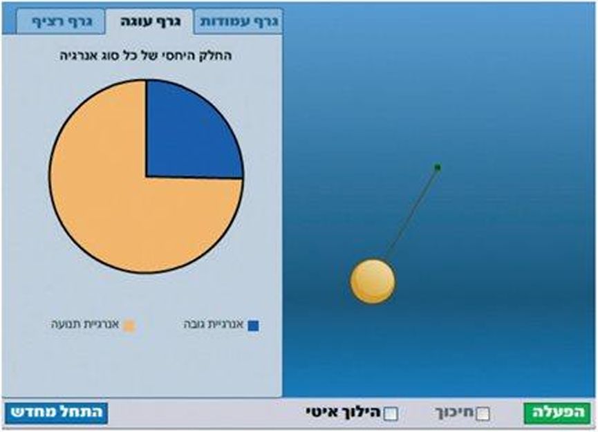 (בספר תמונה של מסך מהדמיית מטוטלת בתנועה)